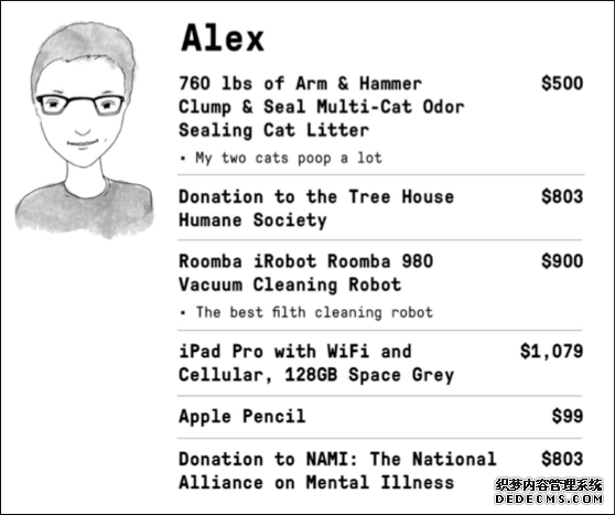 alex-employee-profile